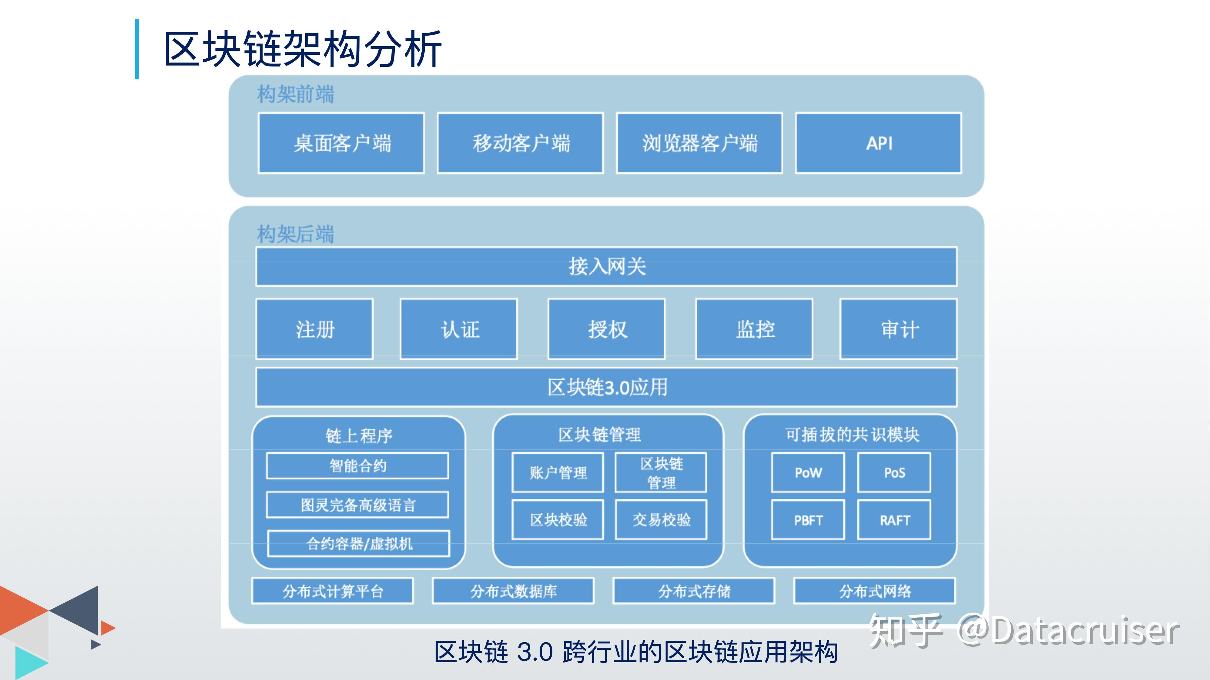 区块链全产业链应用场景深度解析-第1张图片-领航者区块链资讯站