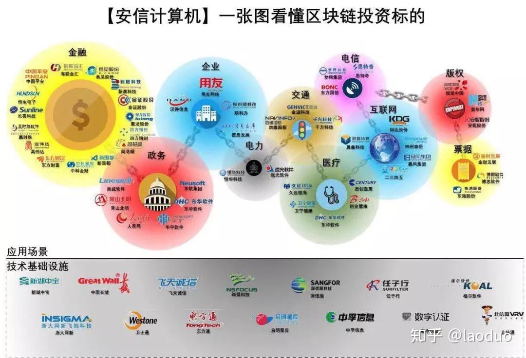 深入解析区块链一级基金，探索市场先锋与投资机会-第1张图片-领航者区块链资讯站