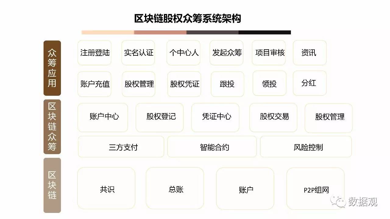 区块链技术行业分类标准探析-第1张图片-领航者区块链资讯站