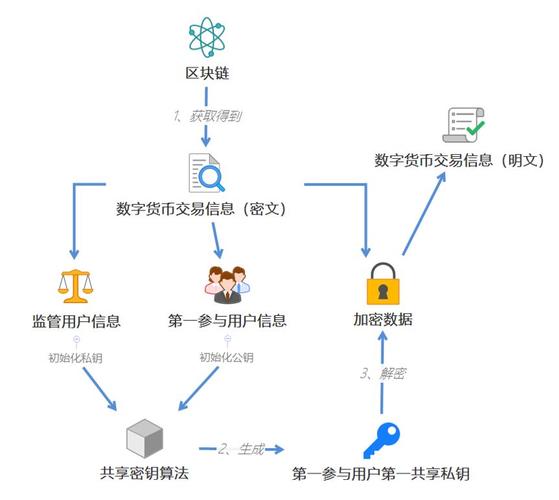 区块链技术在支付宝转账中的应用探讨-第1张图片-领航者区块链资讯站