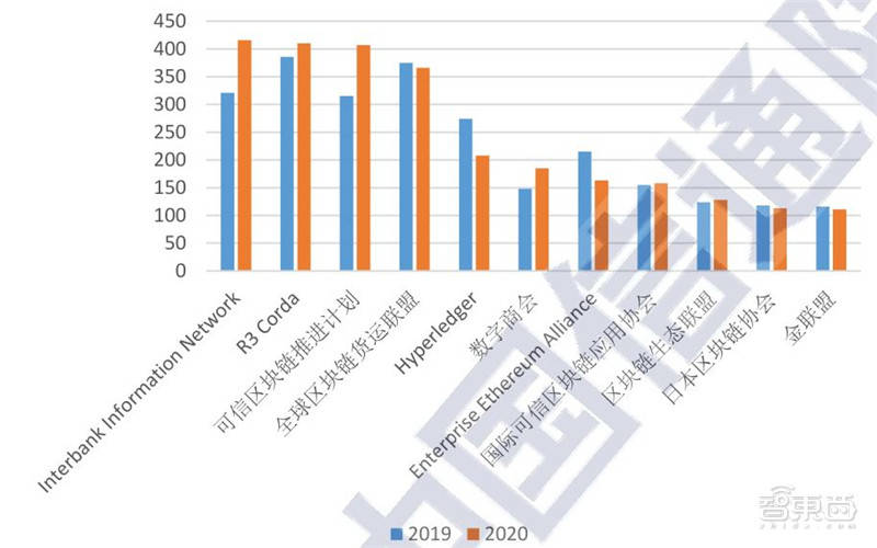 乌镇区块链公司崭露头角，行业排名及前景分析-第1张图片-领航者区块链资讯站