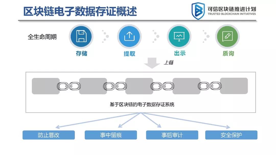 区块链货币法律法规汇编-第1张图片-领航者区块链资讯站