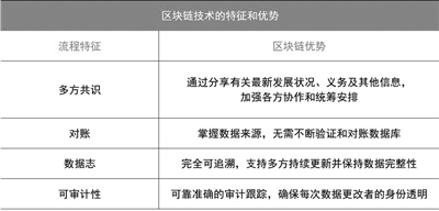 区块链技术助力退税计划表革新-第1张图片-领航者区块链资讯站