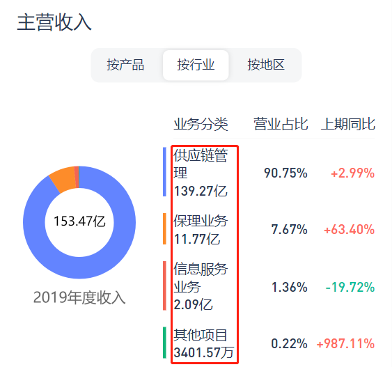 女孩投资区块链巨亏，反思与启示-第1张图片-领航者区块链资讯站