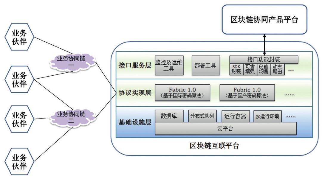 中国央行在区块链领域的探索与实践-第1张图片-领航者区块链资讯站