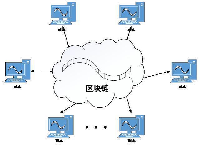 区块链技术，实现转换意图的关键引擎-第1张图片-领航者区块链资讯站