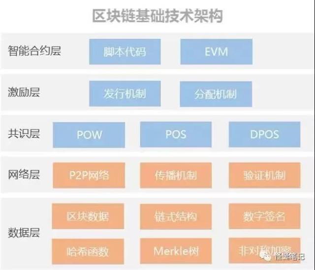 链塔区块链评级机构，塑造行业信任的新力量-第1张图片-领航者区块链资讯站