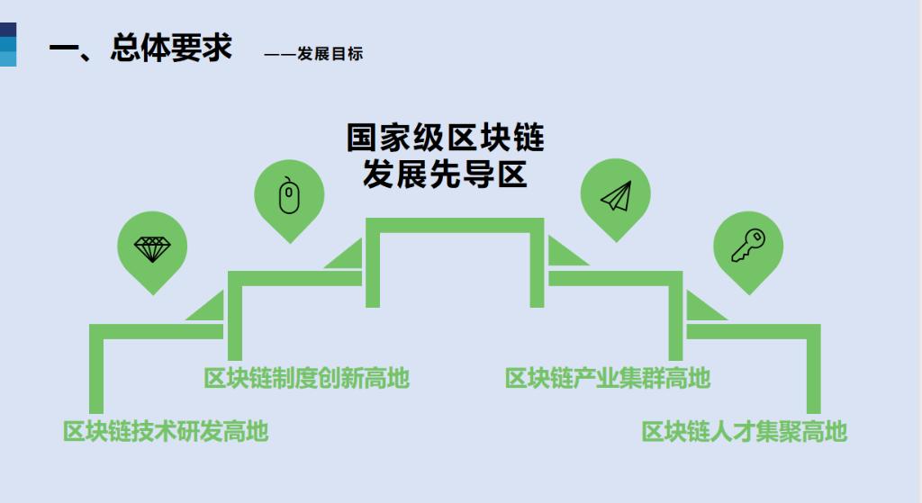 重庆区块链平台巡礼，探索数字化新时代的前沿阵地-第1张图片-领航者区块链资讯站