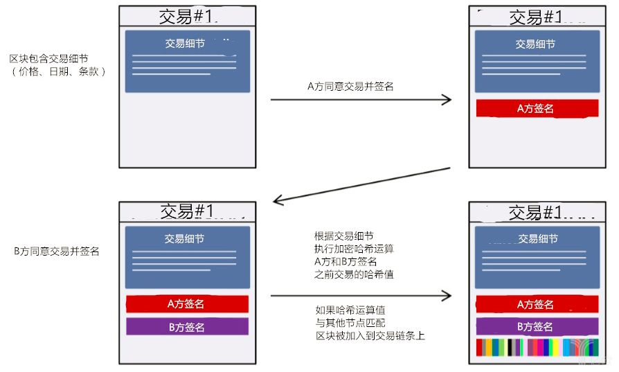 区块链的特征深度解析，去中心化、安全性与多方共识的构建-第1张图片-领航者区块链资讯站