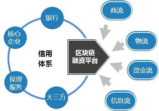 区块链技术助力实现资产自由流通链的构想-第1张图片-领航者区块链资讯站