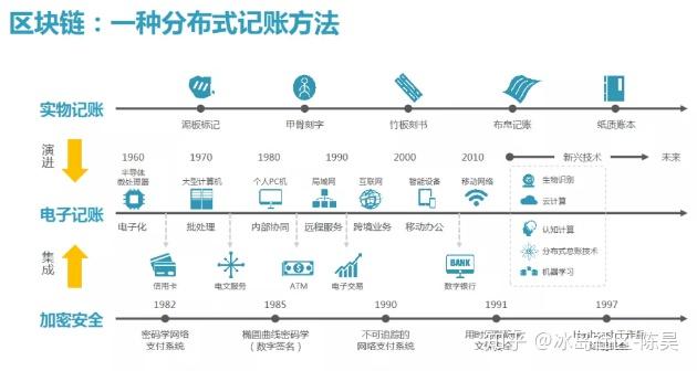 如何打造区块链网红，探索数字时代的新路径-第1张图片-领航者区块链资讯站