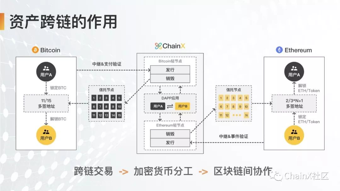 区块链侧链技术框架，开启数字资产流动的新篇章-第1张图片-领航者区块链资讯站