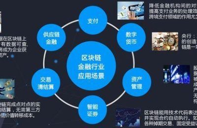 区块链技术引领资产代币化新潮流-第1张图片-领航者区块链资讯站