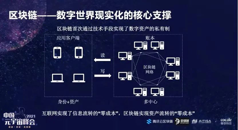 区块链基础，构建数字世界的去中心化基石-第1张图片-领航者区块链资讯站