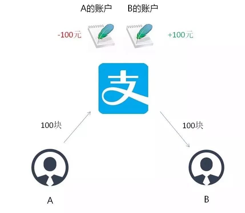 区块链与分布式架构，构建去中心化的未来-第1张图片-领航者区块链资讯站