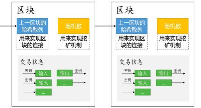 一分钟教你说区块链行话-第1张图片-领航者区块链资讯站