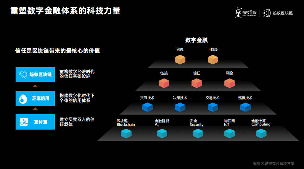 区块链的未来卡片，重塑价值交换与信任体系-第1张图片-领航者区块链资讯站