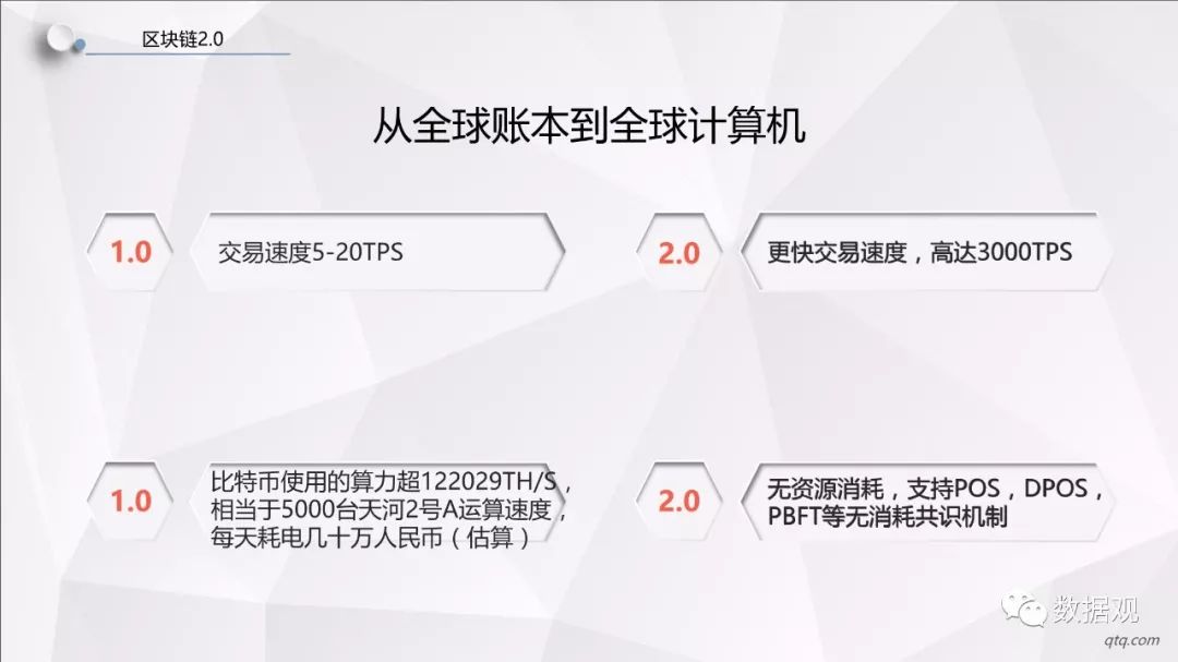 区块链应用代码架构全解析-第1张图片-领航者区块链资讯站