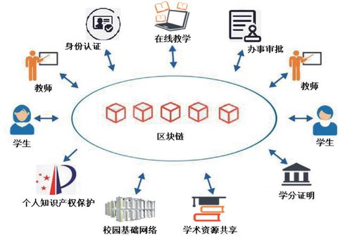 区块链作业答案解析，探索数字加密技术的奥秘-第1张图片-领航者区块链资讯站