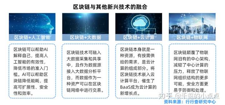 区块链行业第四期发展规划，构建未来数字经济的基石-第1张图片-领航者区块链资讯站