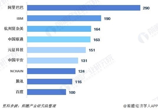 腾讯香港区块链公司，引领区块链技术创新的前沿阵地-第1张图片-领航者区块链资讯站