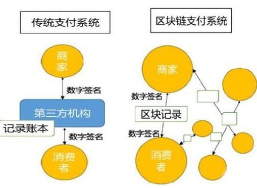 支付宝如何巧妙融合区块链产品-第1张图片-领航者区块链资讯站