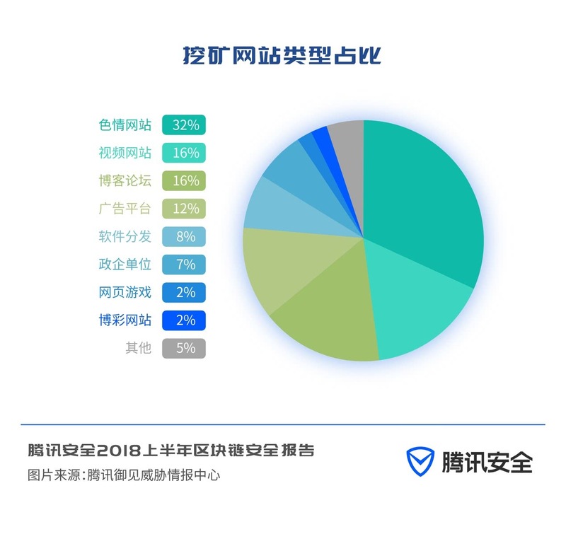 区块链漏洞检查报告，揭示安全隐患与应对策略-第1张图片-领航者区块链资讯站