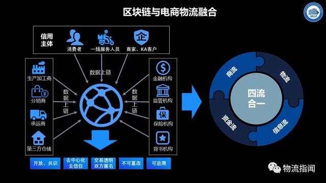 区块链技术助力全球供应链公司迈向透明与高效新时代-第1张图片-领航者区块链资讯站