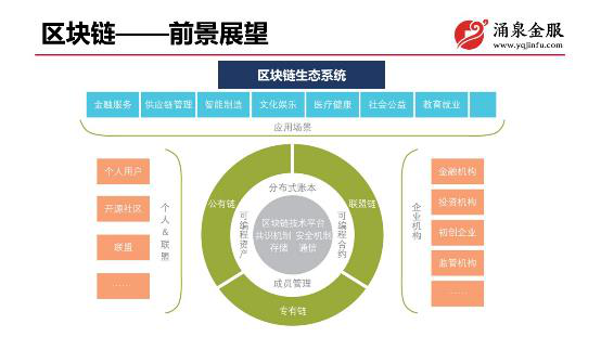 北京推荐的区块链行业标准引领产业发展-第1张图片-领航者区块链资讯站