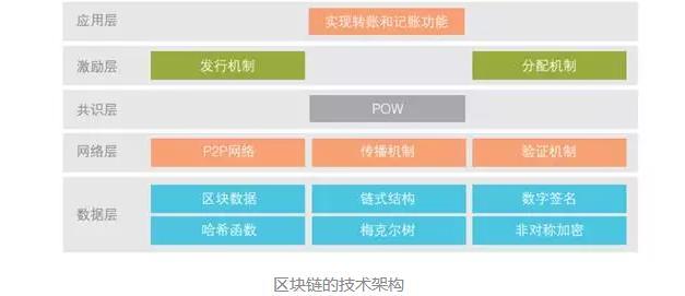 区块链技术，探究区块链接顺序的重要性-第1张图片-领航者区块链资讯站