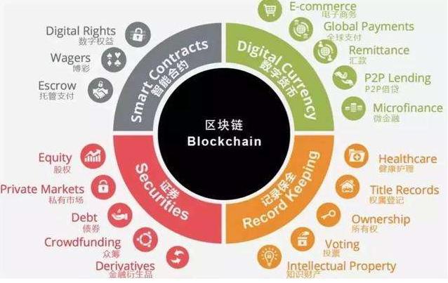 特拉华州区块链技术的探索与实践-第1张图片-领航者区块链资讯站