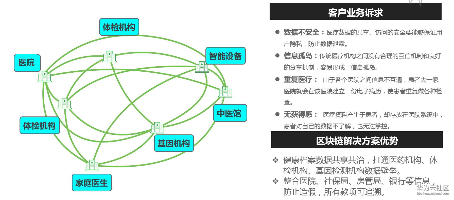 电商区块链的痛点及解决之道-第1张图片-领航者区块链资讯站