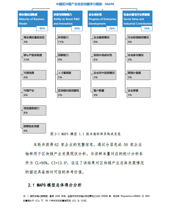 区块链项目监管机制研究-第1张图片-领航者区块链资讯站