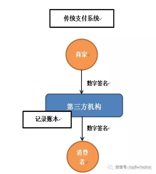 区块链技术原理与比特币实例解析-第1张图片-领航者区块链资讯站