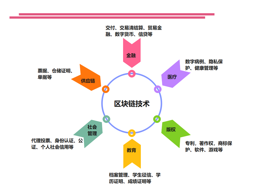 区块链技术在管理领域的应用探索-第1张图片-领航者区块链资讯站