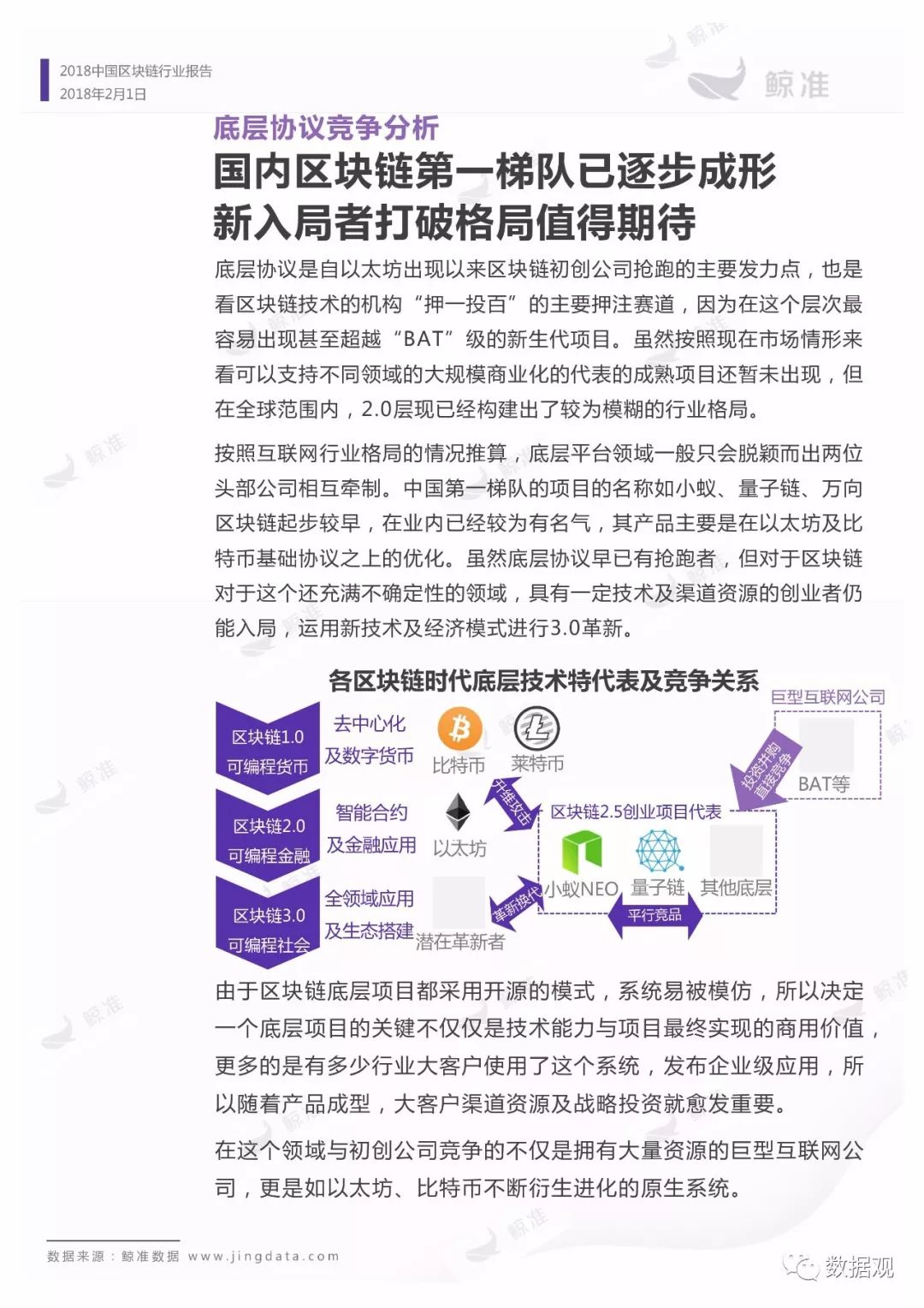 区块链行业分类报告模板-第1张图片-领航者区块链资讯站