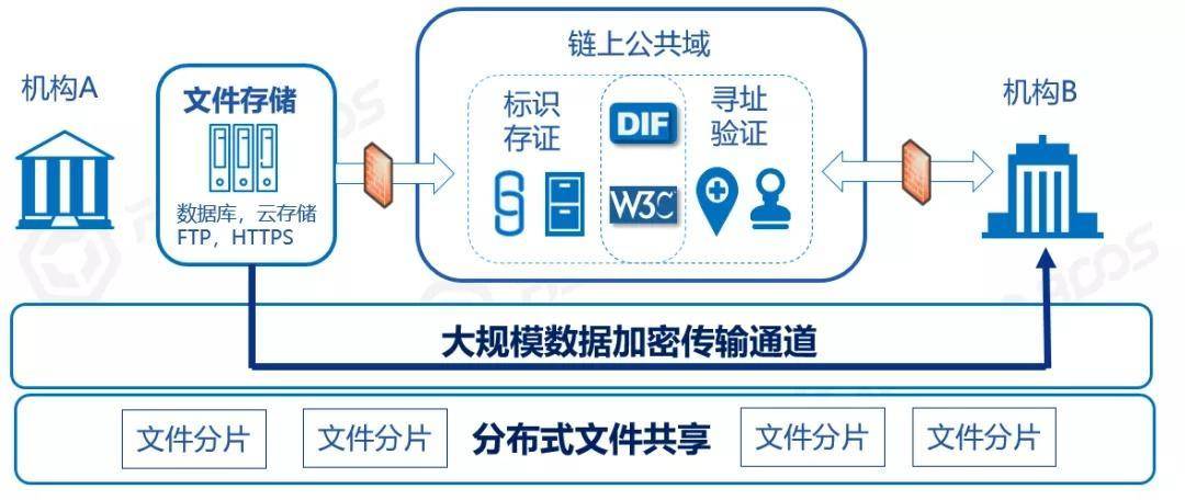 区块链在重塑产业链中的关键价值与作用-第1张图片-领航者区块链资讯站