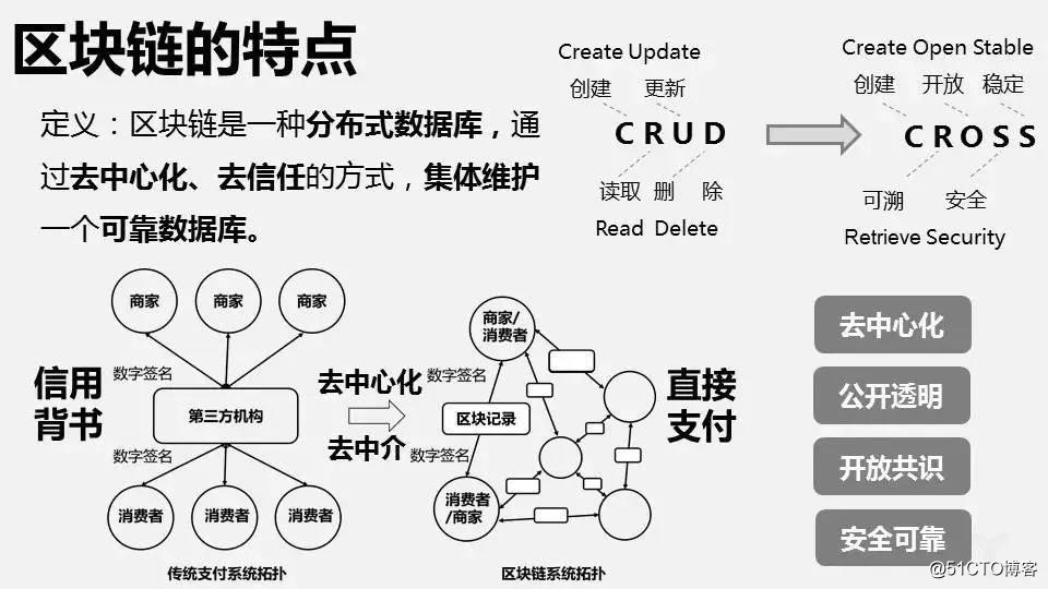 区块链技术与传统数据库的融合探索-第1张图片-领航者区块链资讯站