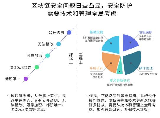 探索区块链新星——LaikeLib的技术革新与应用前景-第1张图片-领航者区块链资讯站