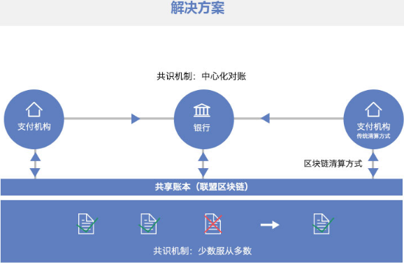 民政区块链婚姻登记，数字化时代的新里程碑-第1张图片-领航者区块链资讯站