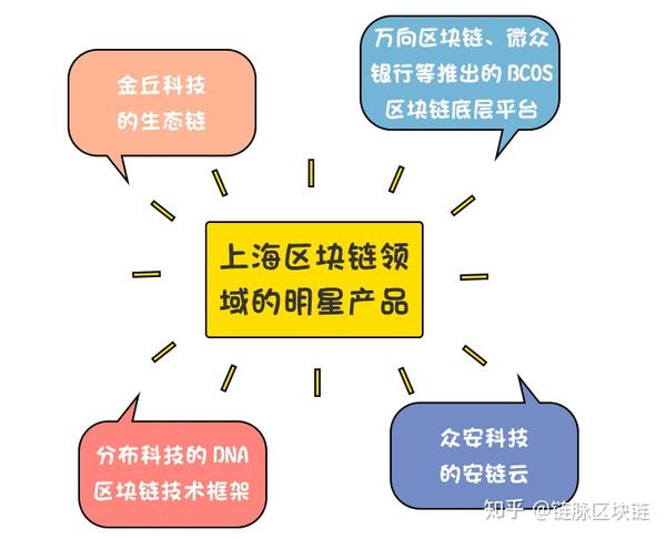 杨浦区块链基金全景解析-第1张图片-领航者区块链资讯站