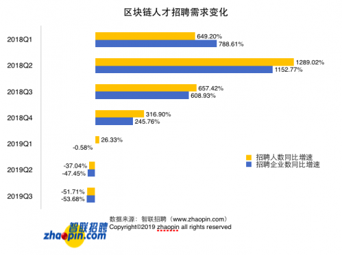 香港区块链行业的薪酬体系探析-第1张图片-领航者区块链资讯站