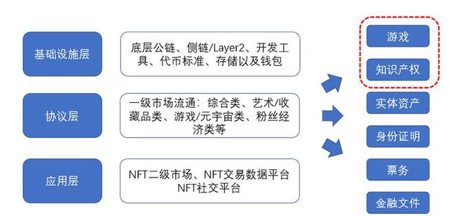 区块链技术重塑拍卖收藏品价格体系-第1张图片-领航者区块链资讯站