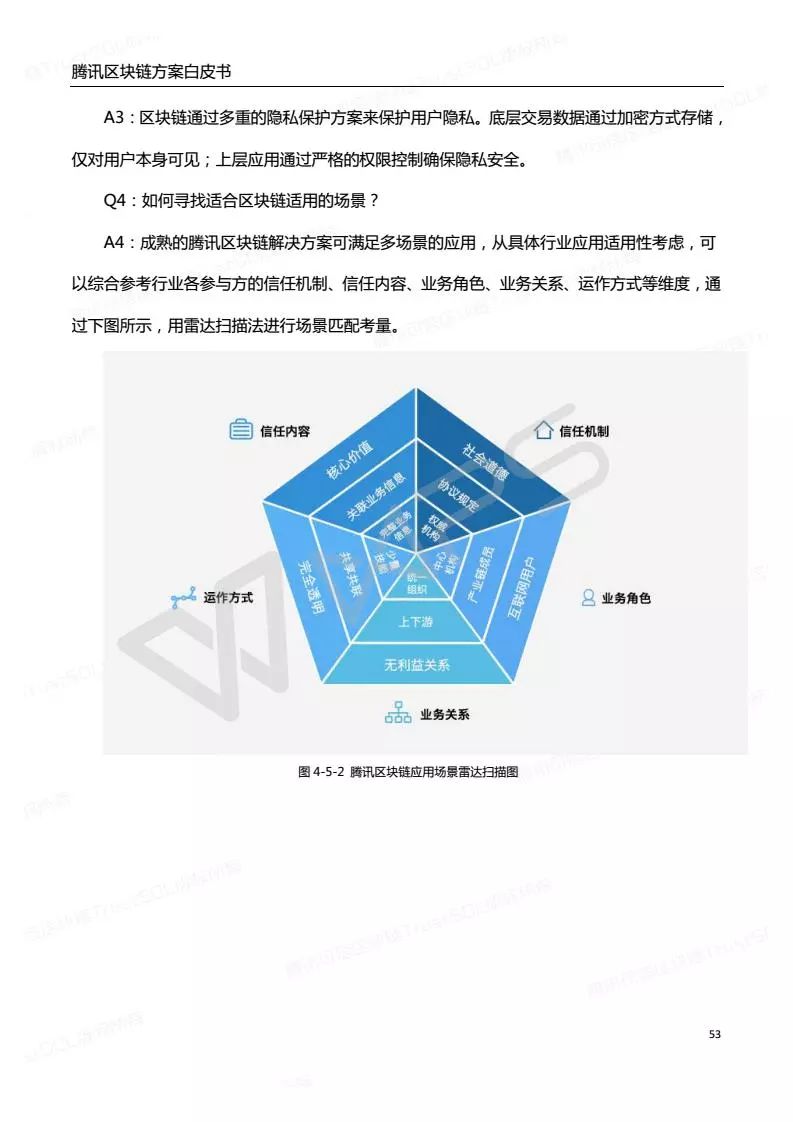 区块链新基建，构建数字经济时代的信任基石-第1张图片-领航者区块链资讯站