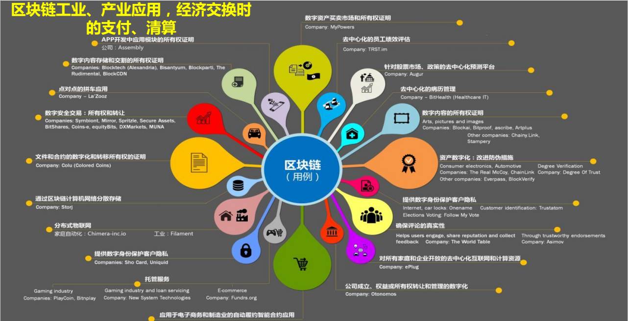 可信区块链领域的杰出企业探析-第1张图片-领航者区块链资讯站