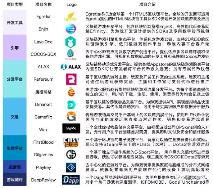 探索区块链游戏公链LY的革新之路-第1张图片-领航者区块链资讯站