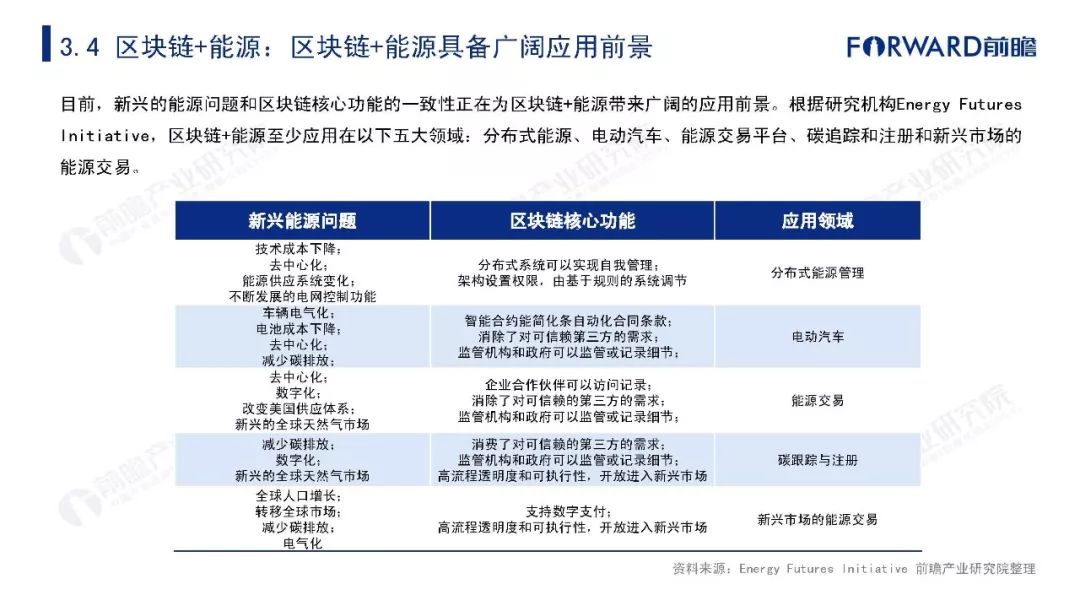 区块链技术指数分析报告-第1张图片-领航者区块链资讯站