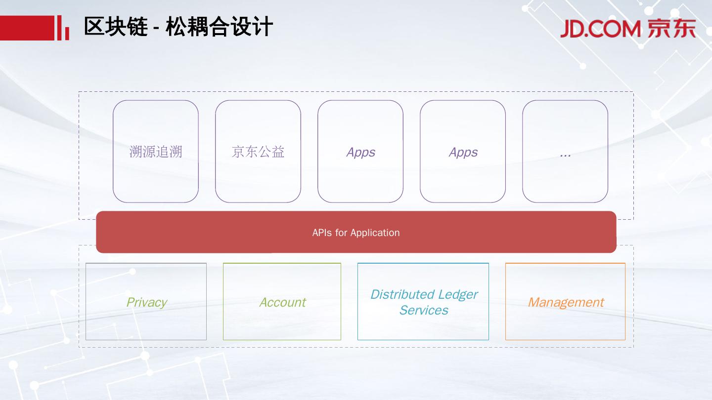 京东商城区块链技术的创新应用与实践-第1张图片-领航者区块链资讯站