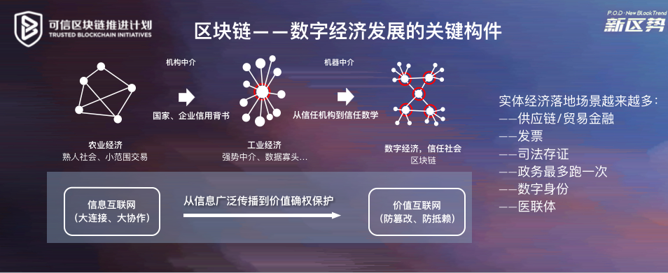 庐山区块链规划建设，构筑数字经济新引擎-第1张图片-领航者区块链资讯站