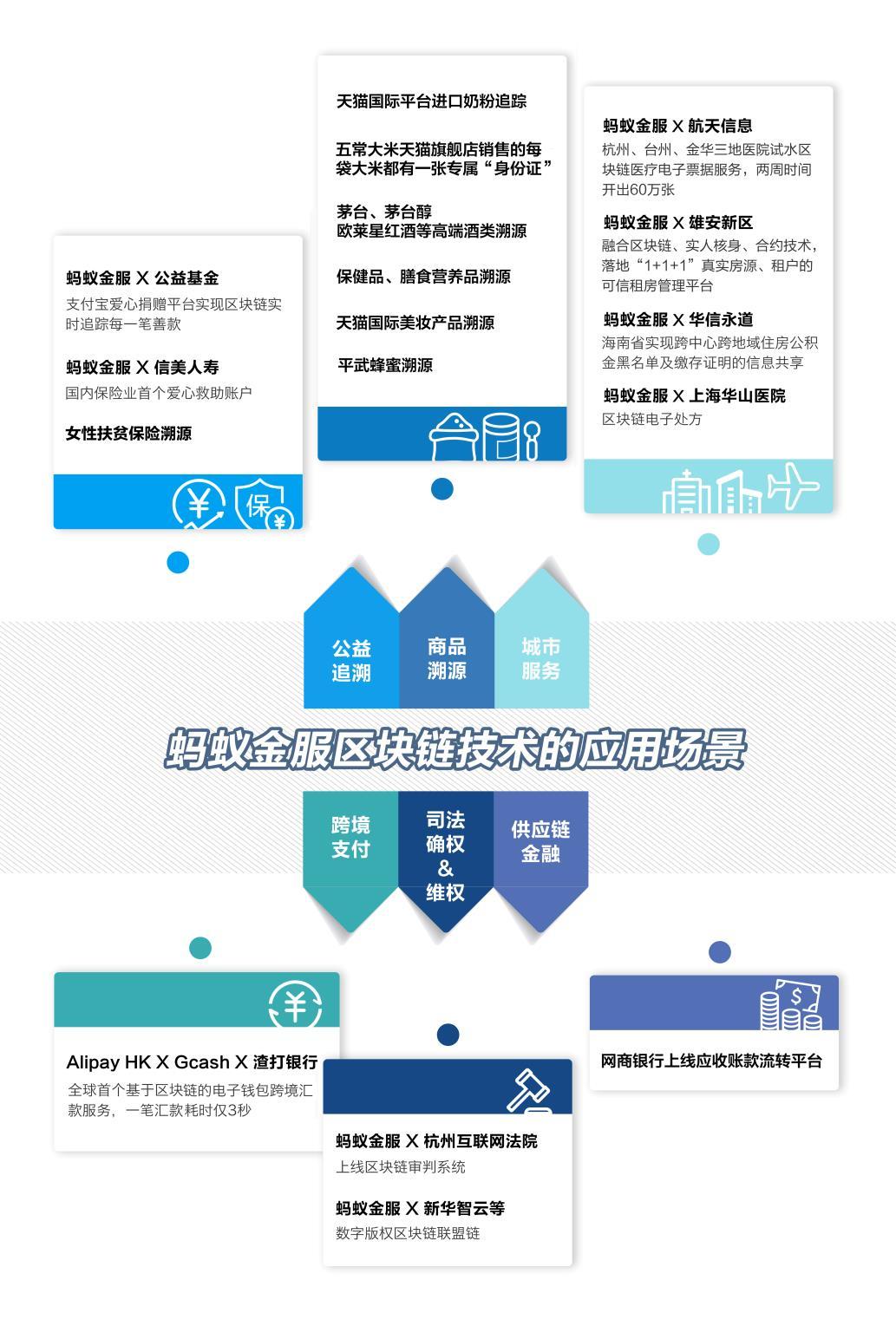 蚂蚁科技有限公司引领区块链技术创新发展-第1张图片-领航者区块链资讯站